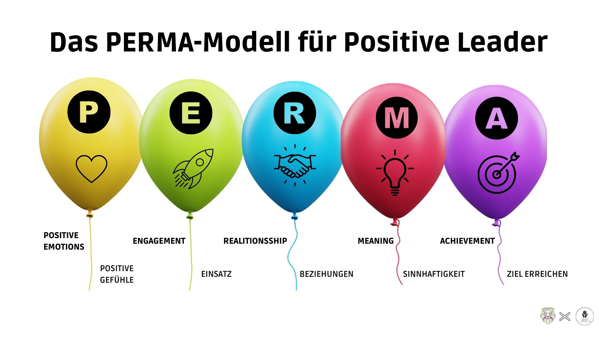 PERMA-Modell, Führungskompetenz, Positive Leadership, Führungskraft Coaching, Vivien Schulter