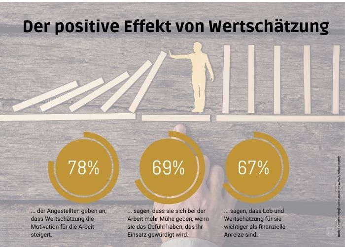 Positive Leadership, Stärkenförderung, Mitarbeiterbindung, Mitarbeiterzufriedenheit, Gästezufriedenheit erhöhen, Digitale Kompetenzen, Fachkräftemangel Hotellerie